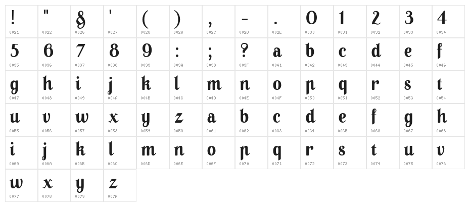 APompadourDisplaySample Character Map