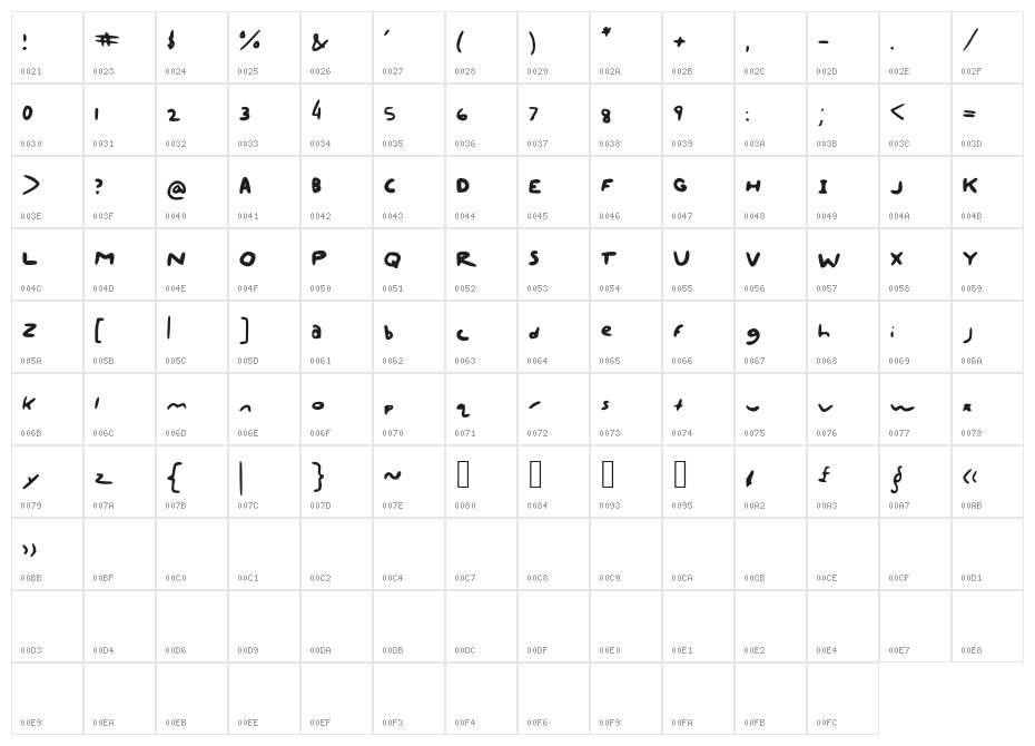 Apacaxi_Comic_ Character Map