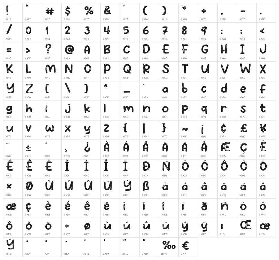 Apasih Character Map