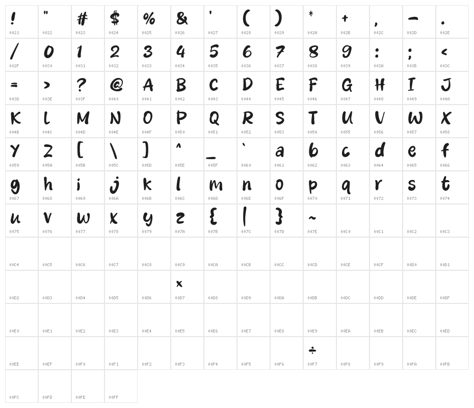Apayah Loe Character Map