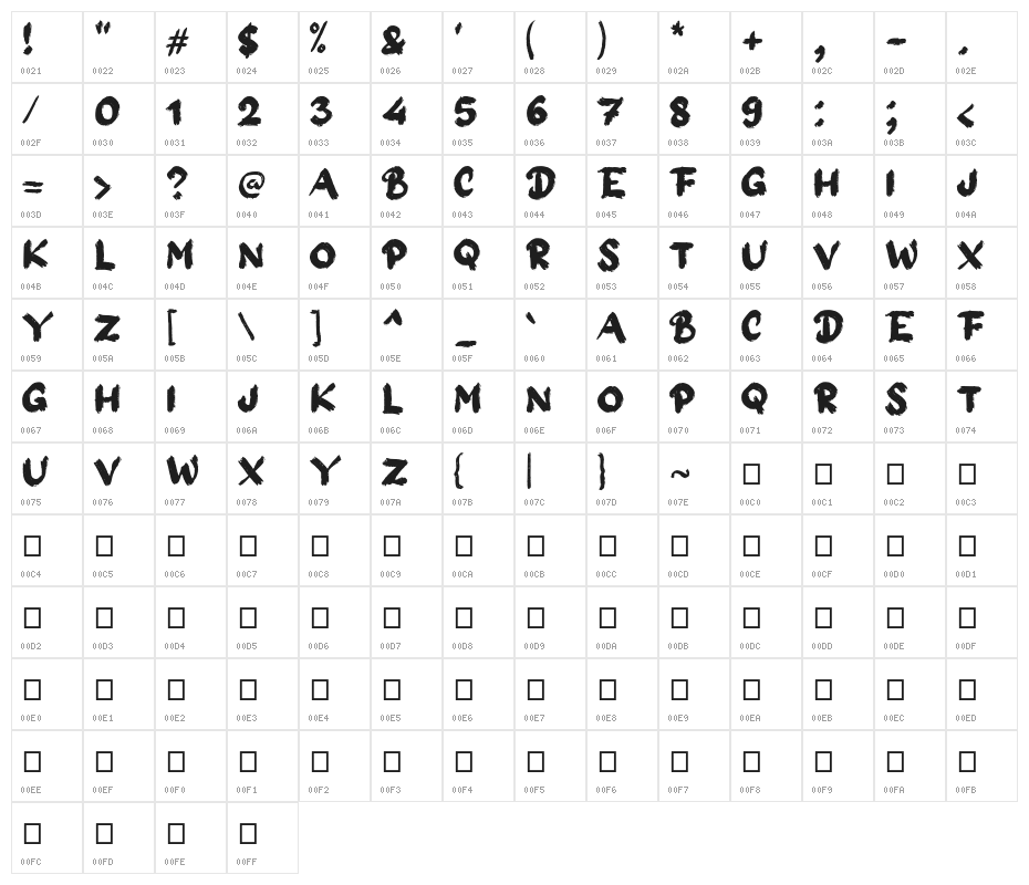 Ape Mount Character Map