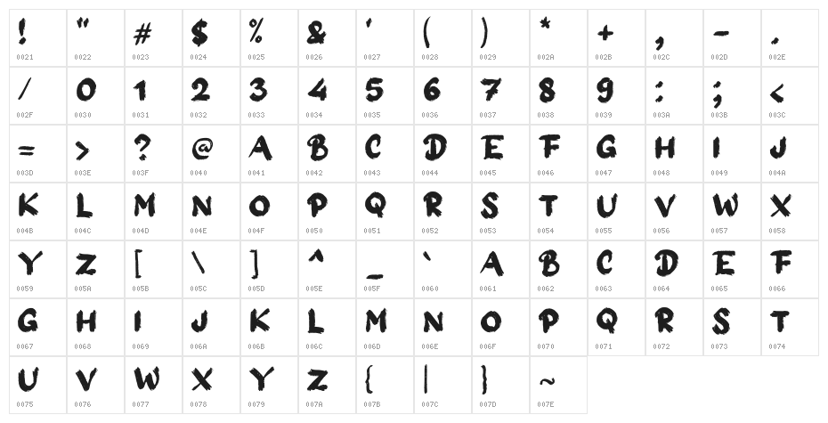 Ape Mount Character Map