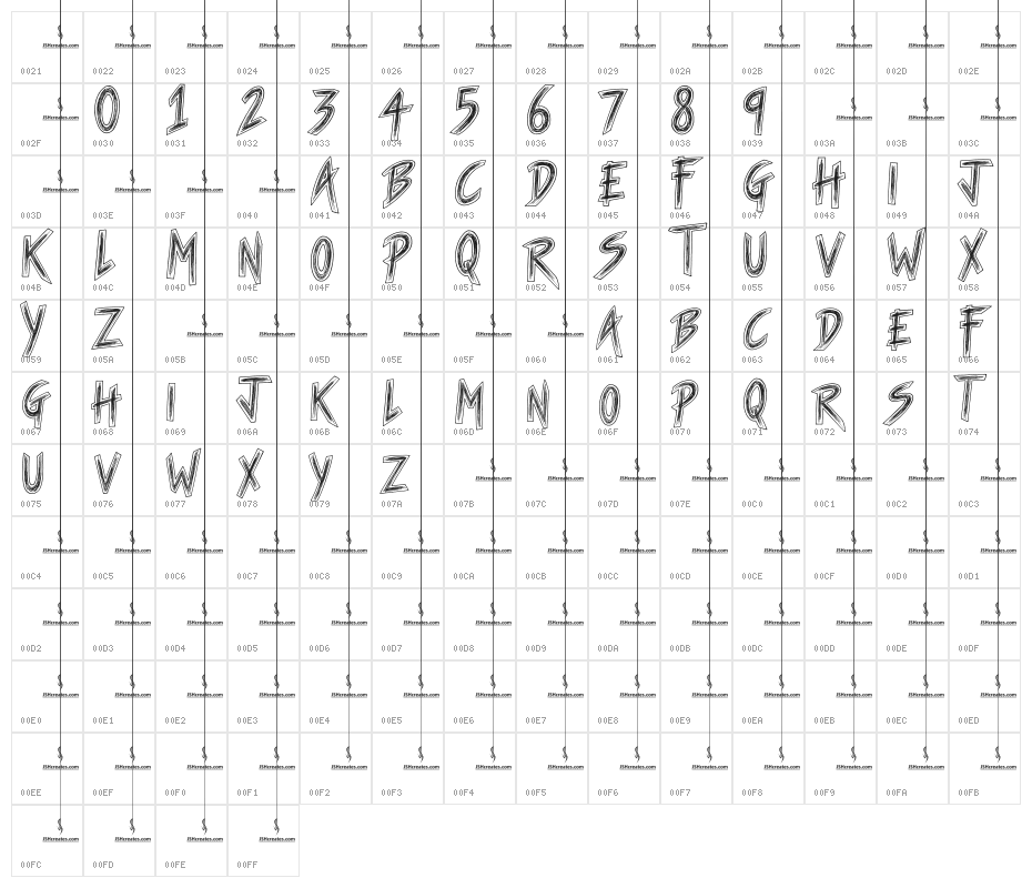 Ape Shit Character Map
