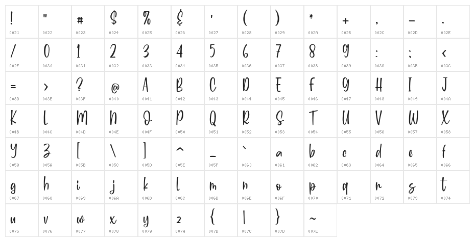 Aperly Regular Character Map
