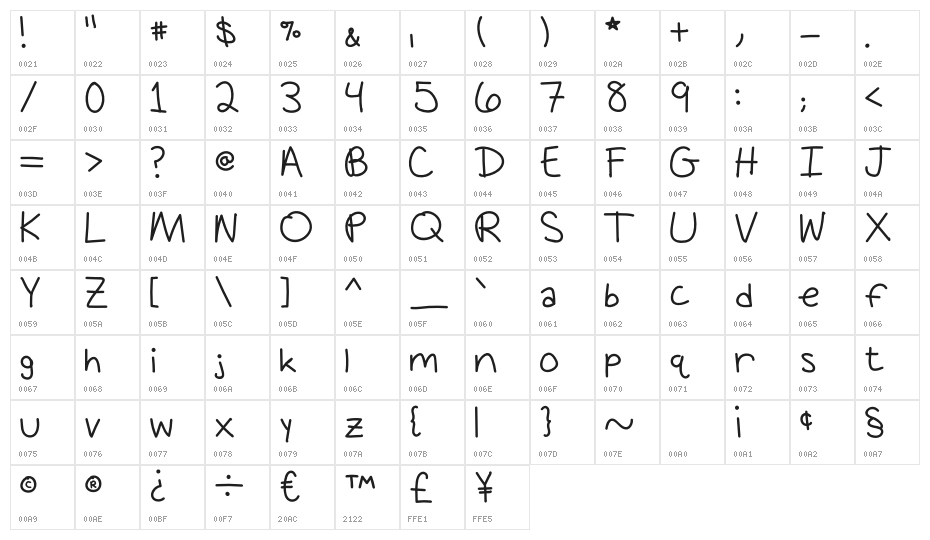 Apes On Parade Character Map