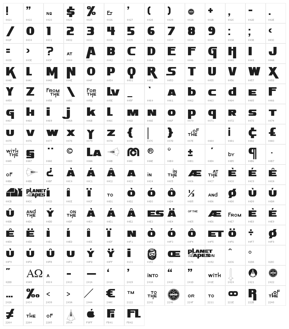 Apes Title Character Map