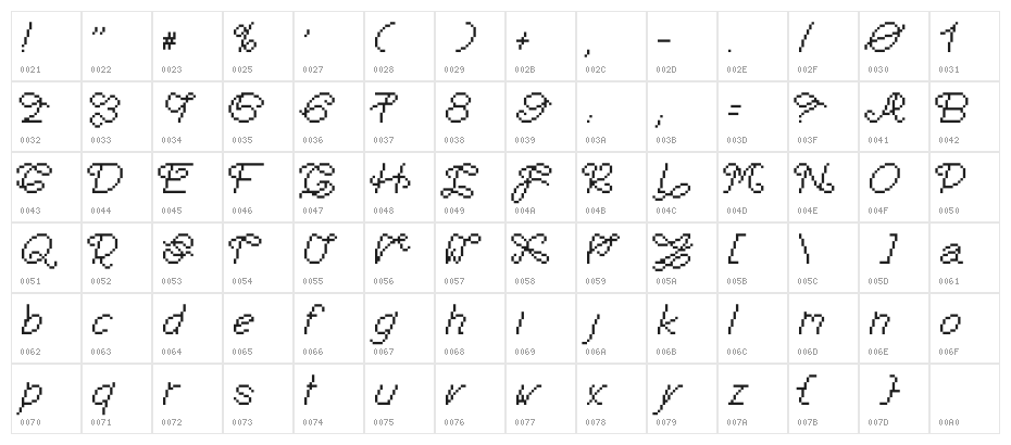 Aphotheotica Character Map