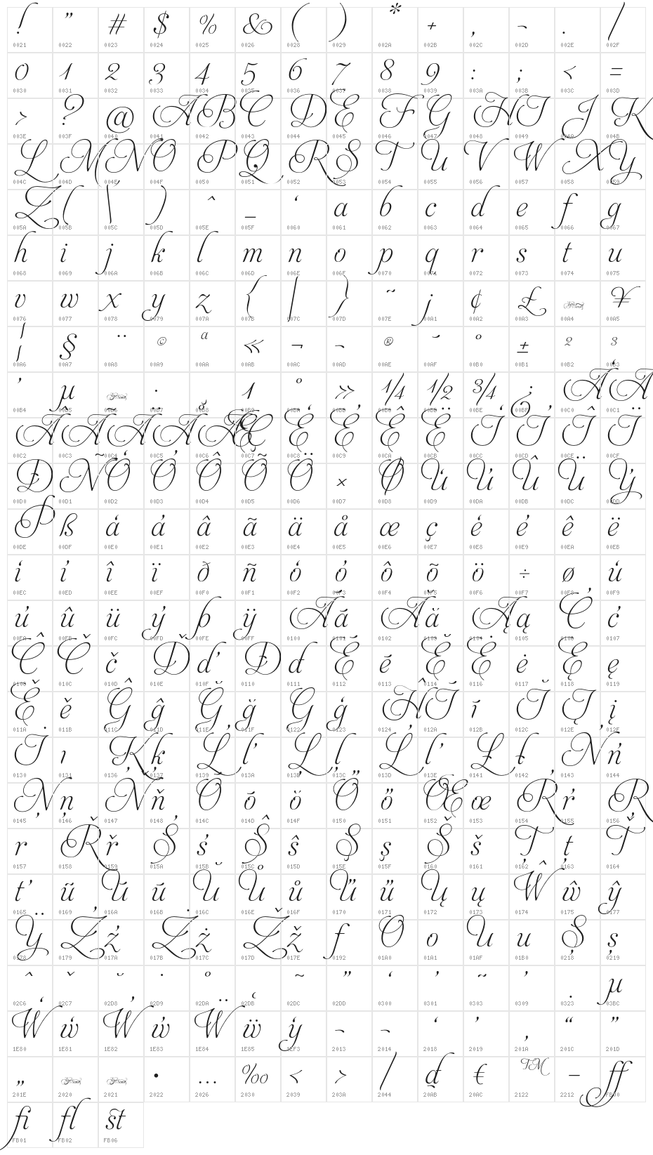 AphroditeSlimPro Character Map