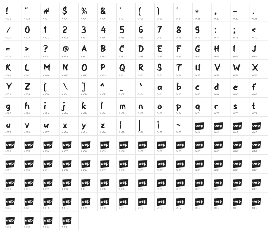 Api Nyala Character Map