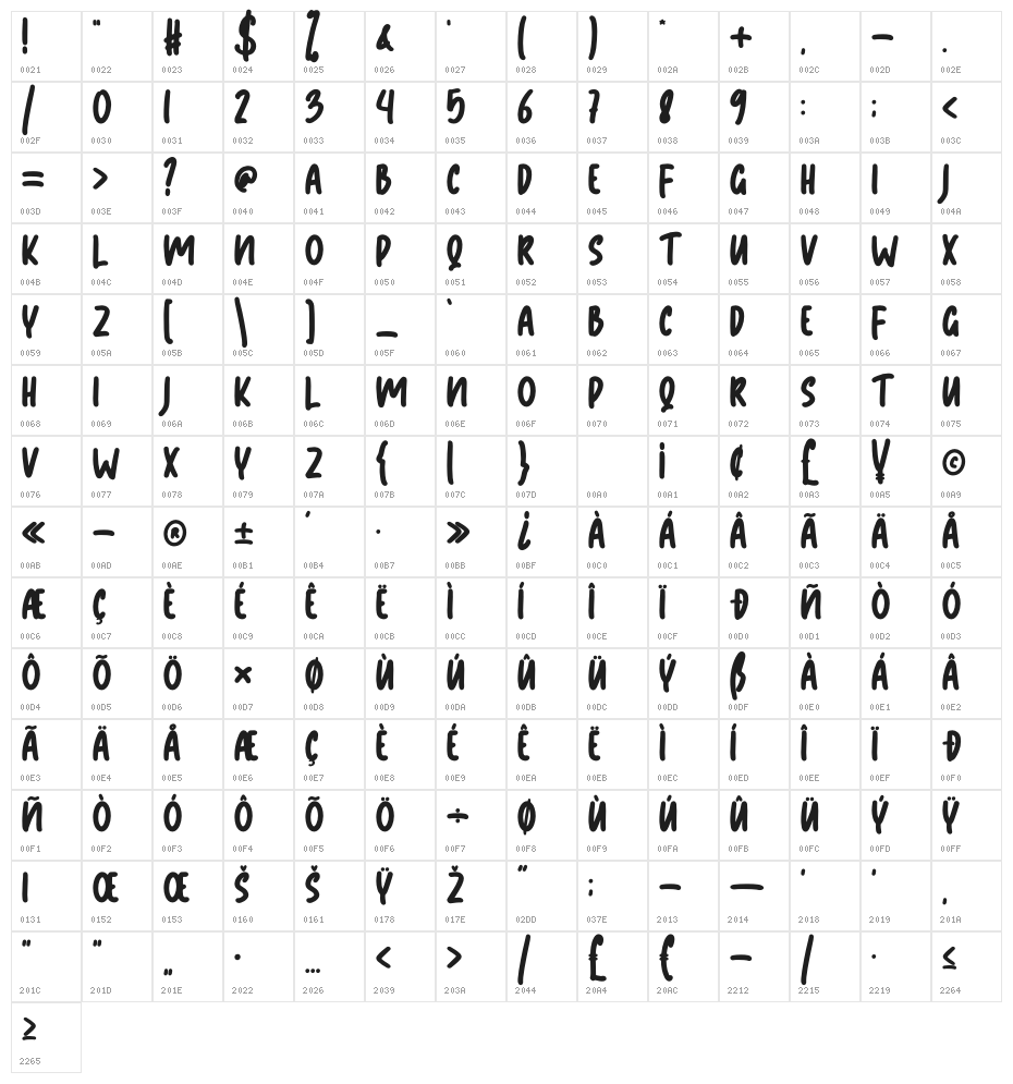 Apmonse Character Map