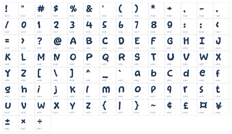 Apoca Character Map
