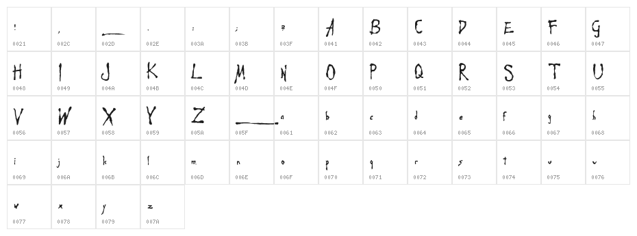Apocalypse-Now Character Map