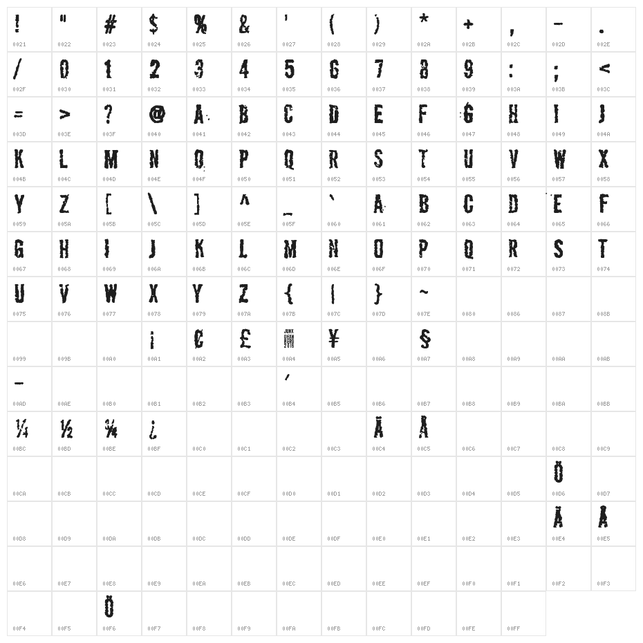 Apocalypse Character Map