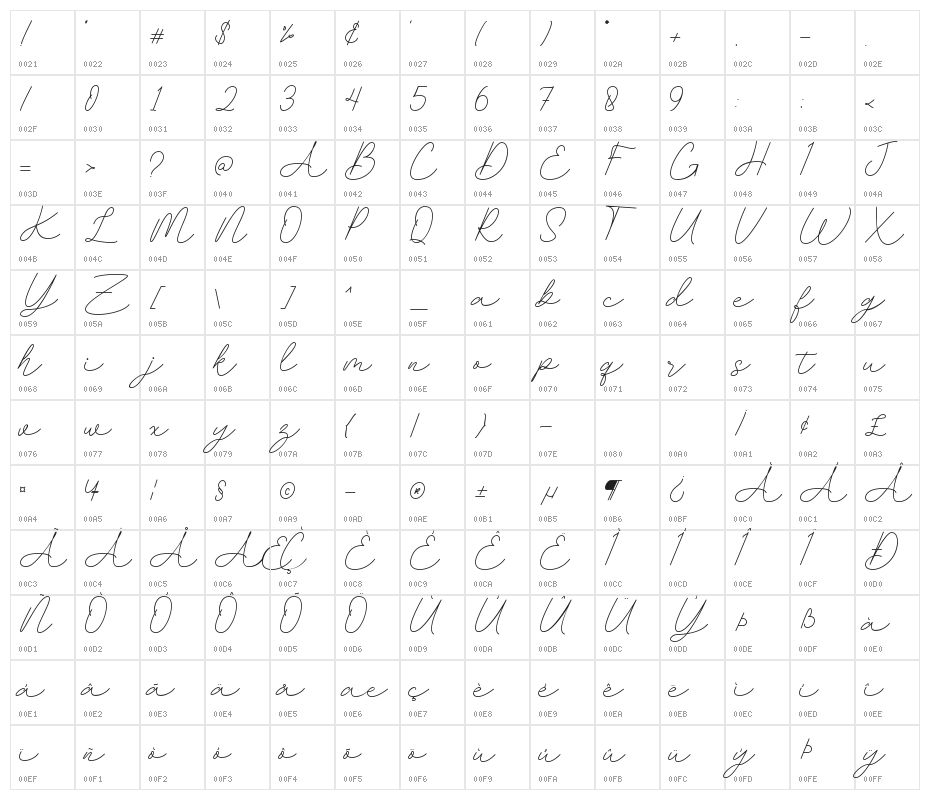 Apollo Butler Character Map