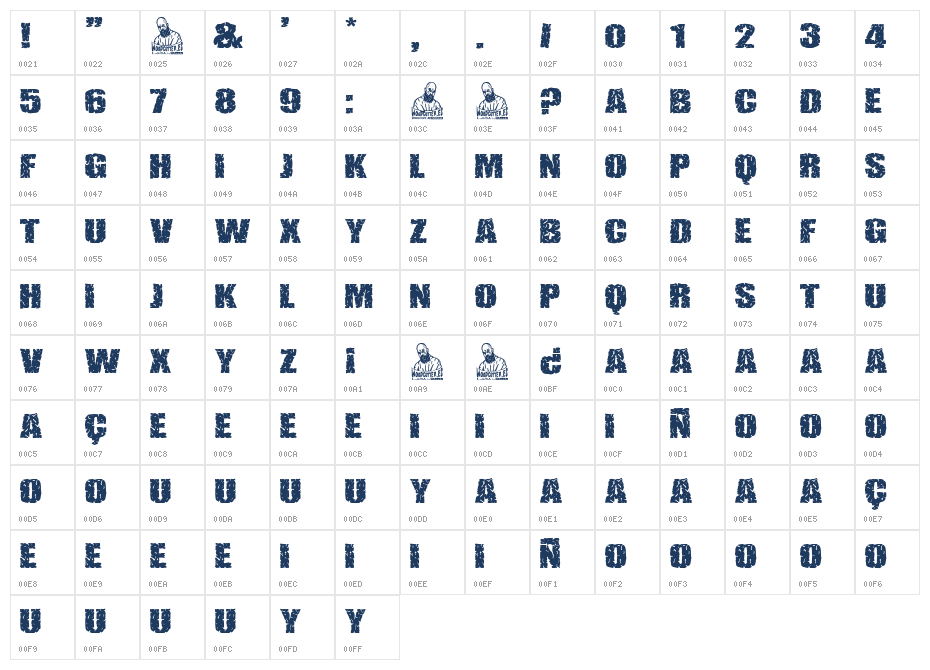 Apollonian & Dionysian Character Map