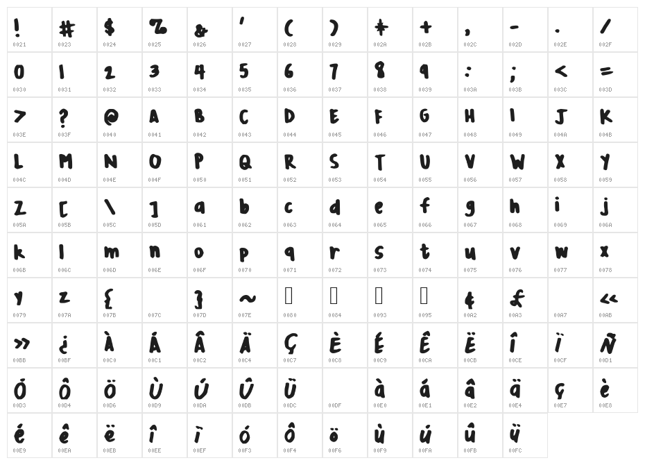ApollosMum Character Map