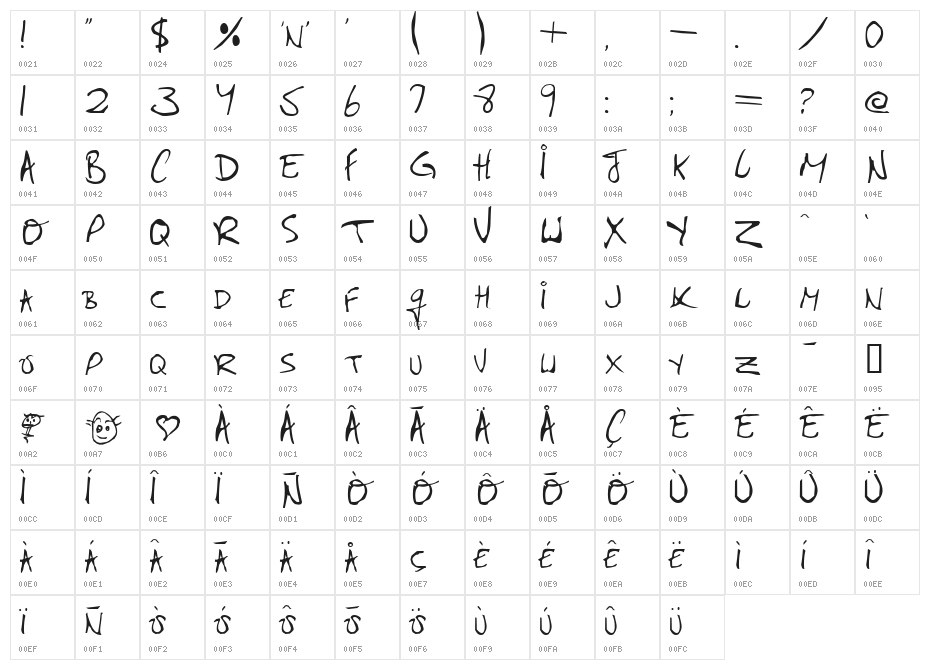 Apologia Character Map