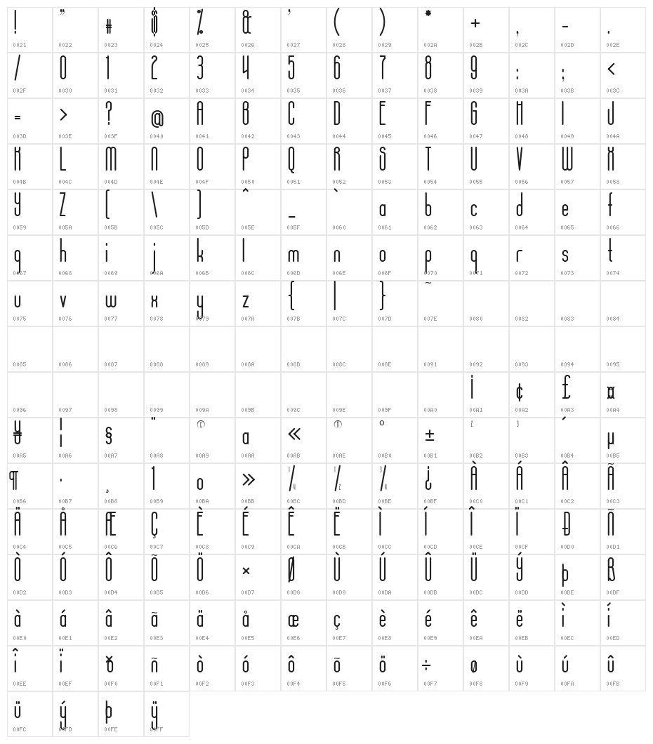 Aposiopesis Condensed Character Map