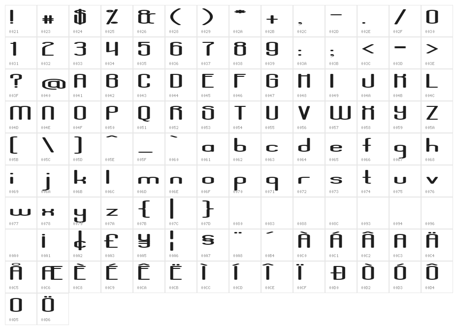 Aposiopesis Dwarfed Character Map