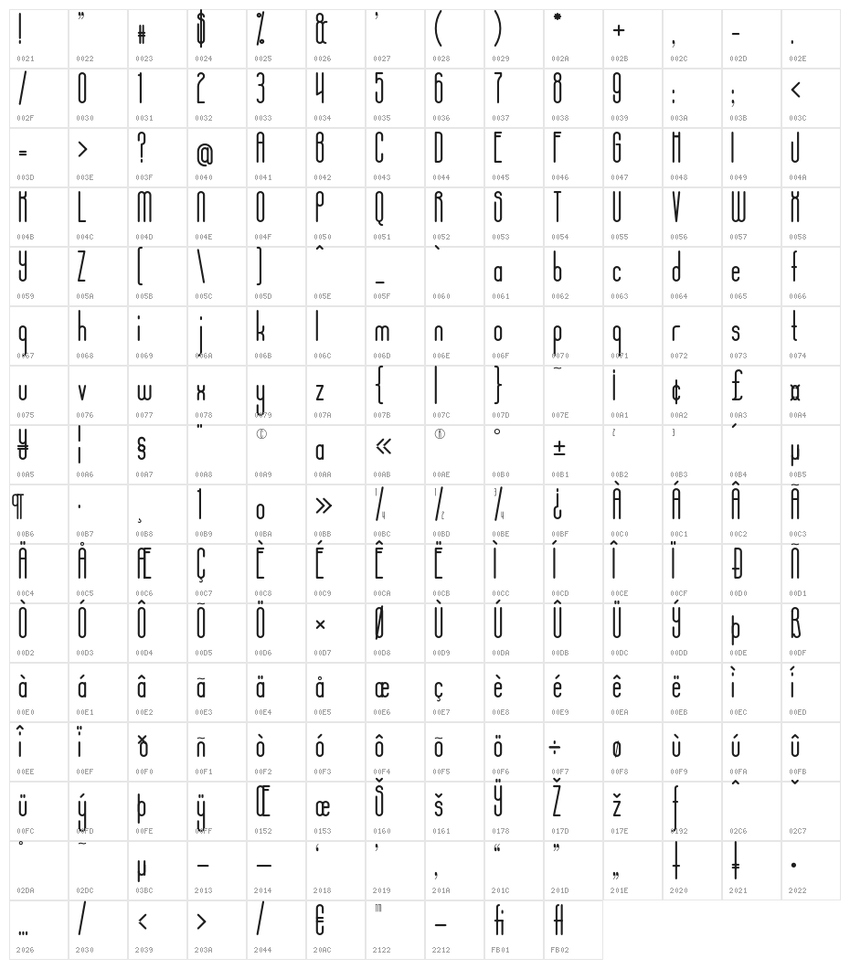 AposiopesisCondensed Character Map