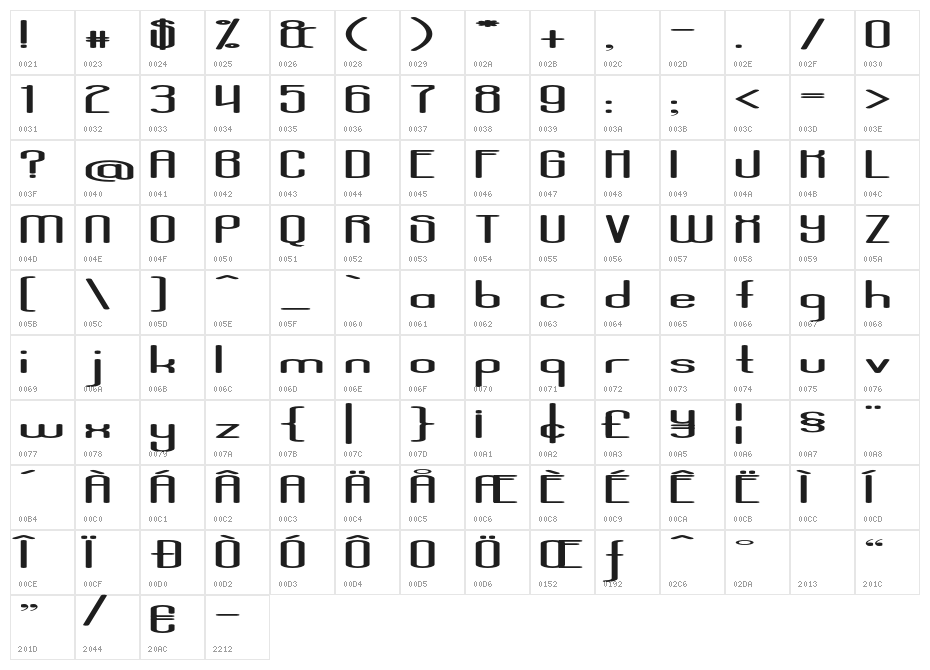 AposiopesisDwarfed Character Map
