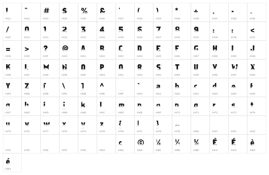 Apostate Cancer Character Map