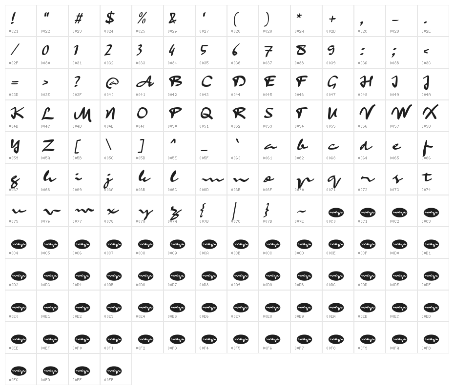 Apotik Character Map