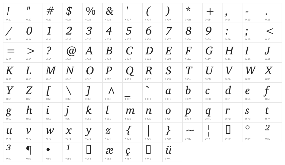 Apparatus SIL Italic Character Map