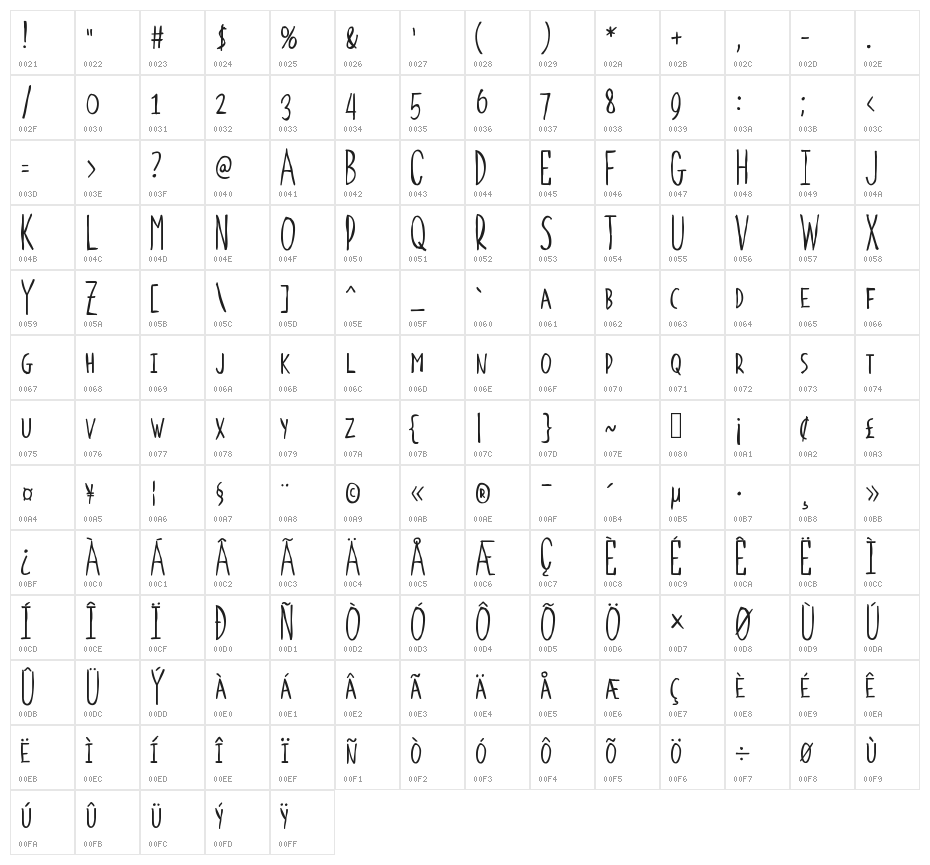 Apparitions Character Map