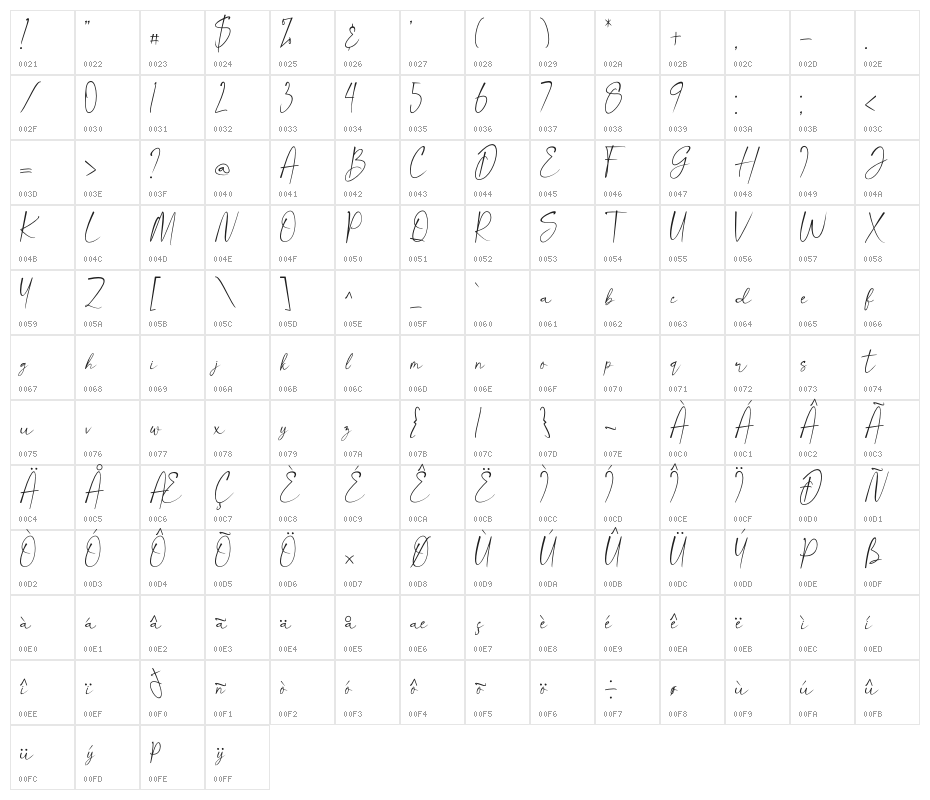 Appear Character Map