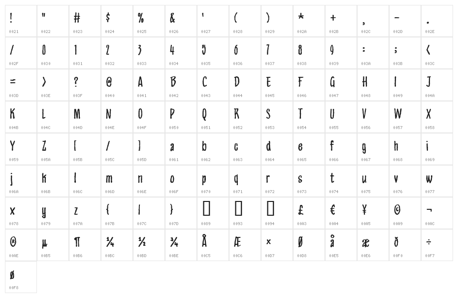 Appetite Character Map