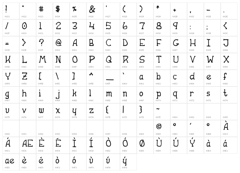 Apple Butter Character Map