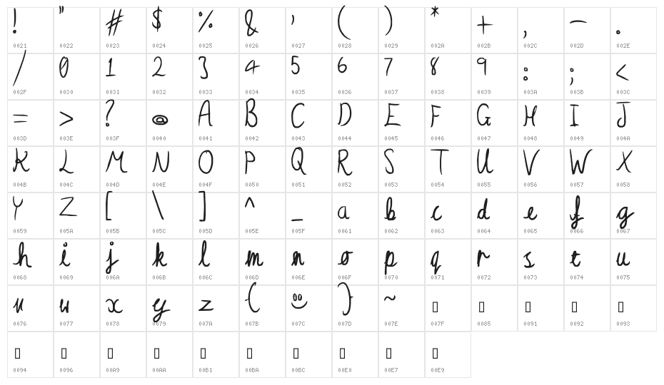 Apple Crumble and Custard Character Map