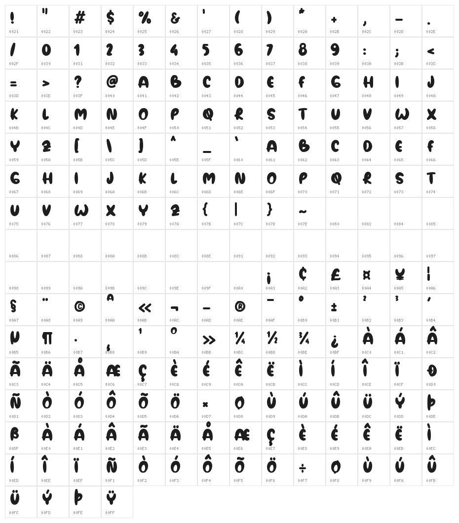 Apple Crush Character Map