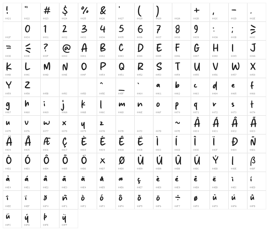 Apple Girls Character Map