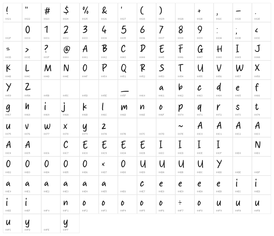 Apple Hut Character Map