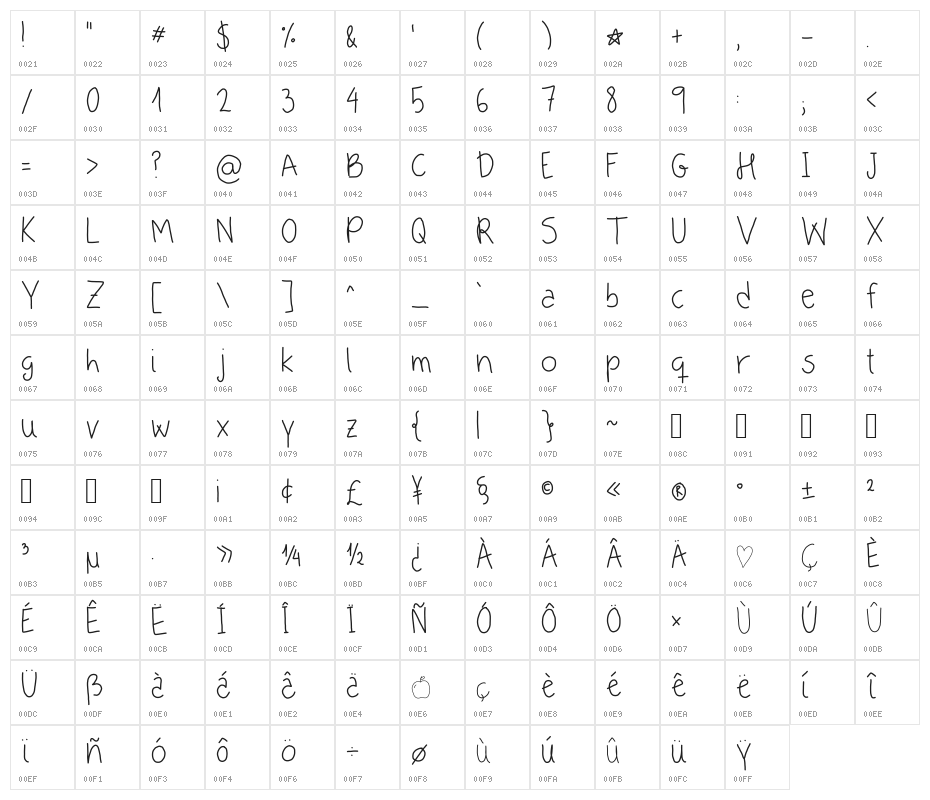 Apple Is My Favorite Character Map