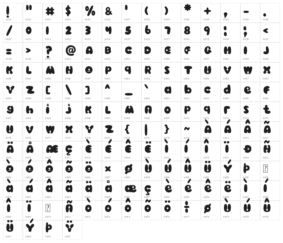 Apple Kids Character Map