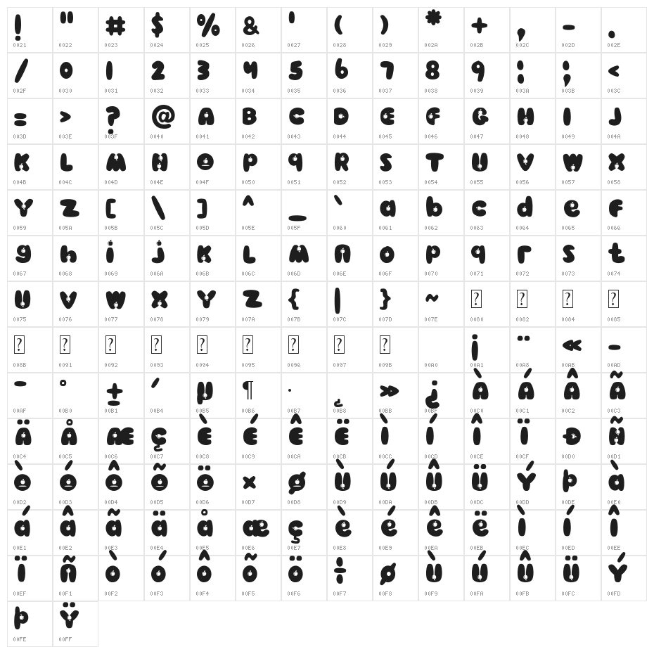 Apple Kids Character Map