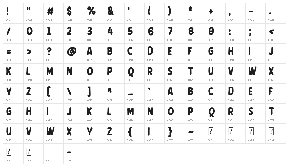 Apple Pie Character Map