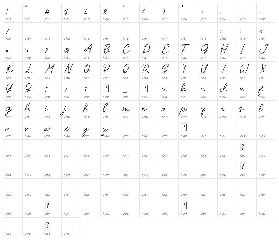Apple Slices Character Map