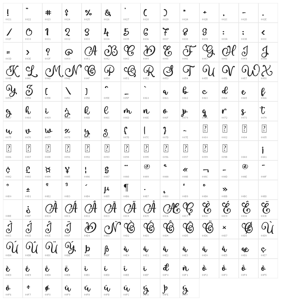 Apple and Sugar Character Map