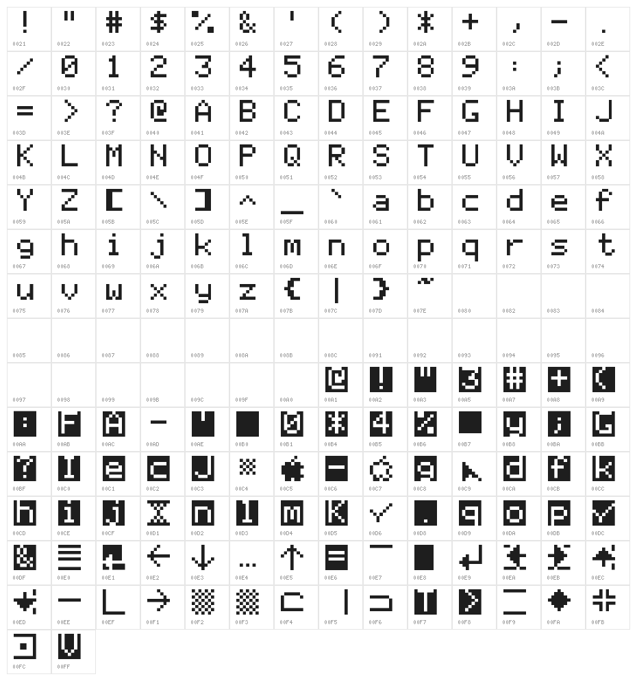 Apple ][ Character Map