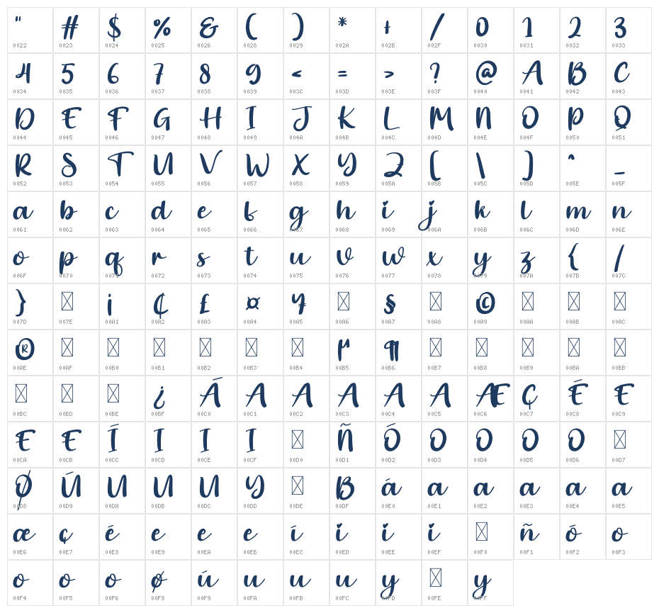 Apple2 Character Map