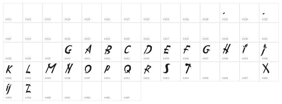 AppleJuiced Character Map
