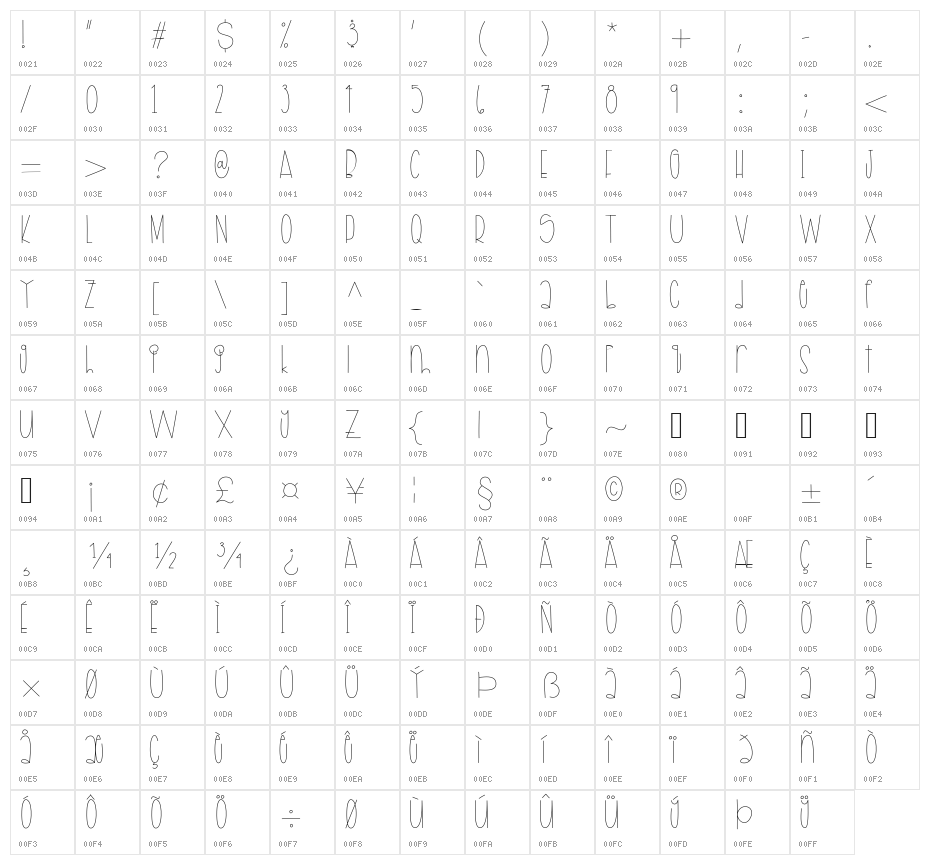 Apples & Pears Character Map