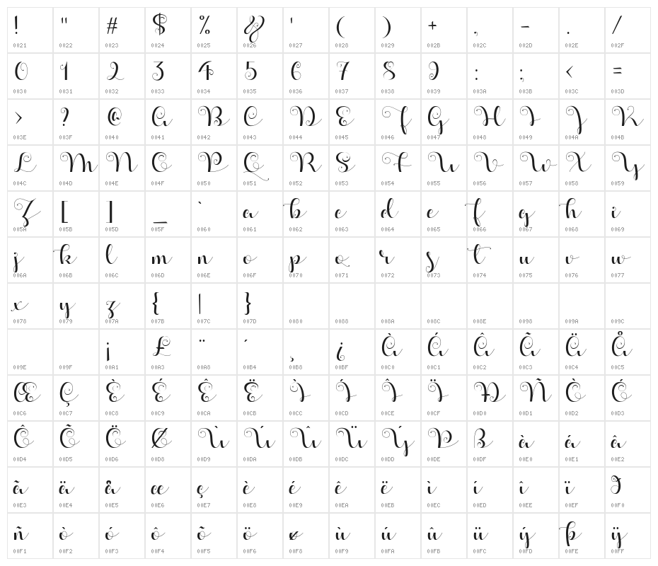 Apples Script Demo Character Map