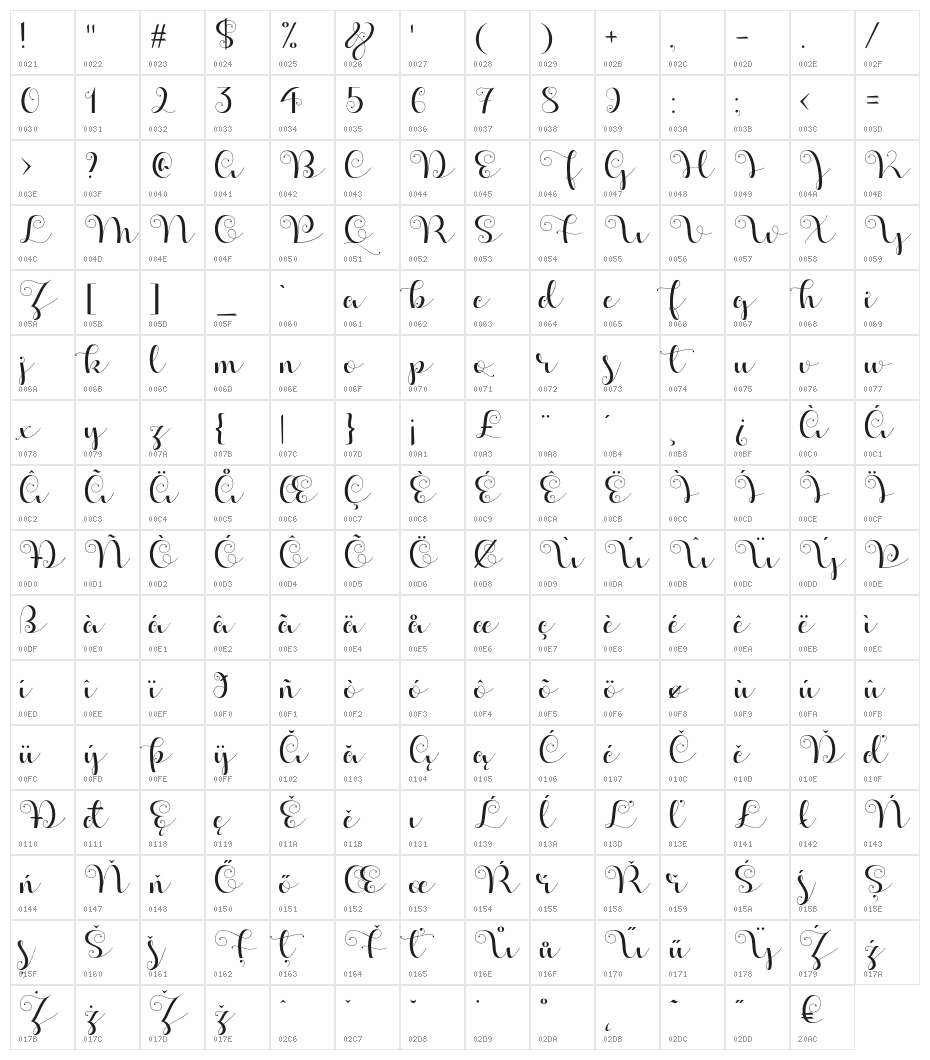 ApplesScript Character Map