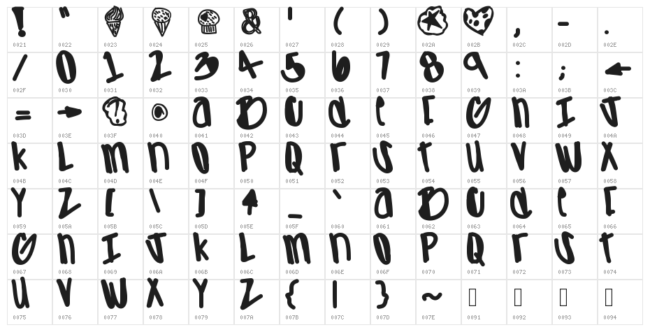 Apreciated Character Map