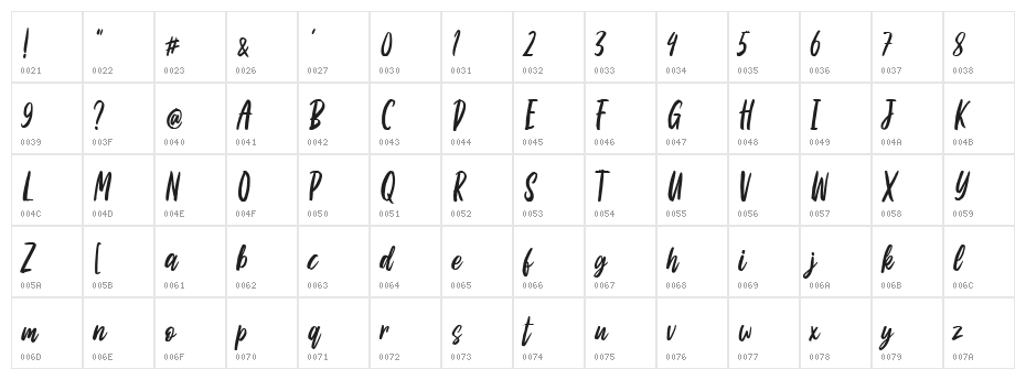 Apricat Character Map